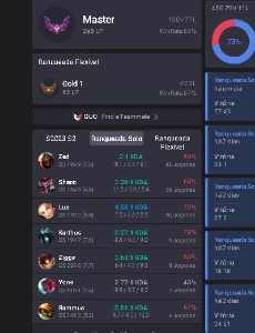 Conta master 250lp+ 62%Wr - League of Legends LOL