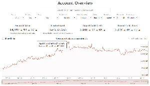 Acc Guild Wars 2 (128k Value) 27 Legendarys + GW1 30/50 HoM - Outros