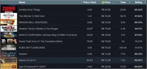 Conta STEAM Level 84, 500 Jogos