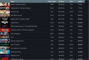 Conta STEAM Level 84, 500 Jogos