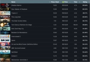 Conta STEAM Level 84, 500 Jogos