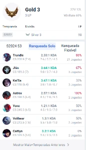 Conta smurf, ouro 3, com 69% de win rate - League of Legends LOL