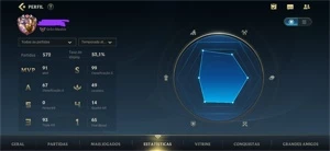 Elojob barato - League of Legends: Wild Rift LOL WR