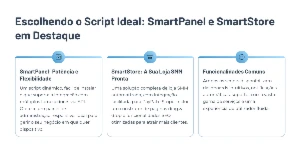 Como Criar o Seu Painel SMM Guia Completo em pdf - Cursos e Treinamentos