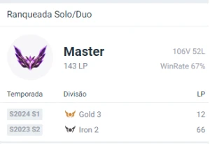 Conta league of legends mestre, + 150 pdl 67 % de winrate LOL