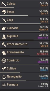 Vendo conta BDO 675 GS - Black Desert