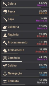 Conta SA boa pra progressão 335 de PA - Black Desert