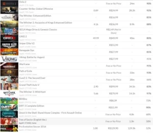 Conta Steam - GTA V, PES 2016, The Witcher 1, 2 e 3, CS:GO