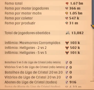Conta Top Com 1.67 Bi De Fama 366M De Fama Pvp 12K De Abates - Albion Online