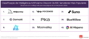 Global Ai Pulse - Todas Ia Em Uma Só!!! - Outros