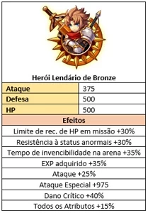 FARM DE ITENS GRAND CHASE HISTORY