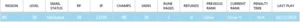 CONTA PRATA 5 - 98 CHAMPS - 39 SKINS - 2 RUNAS PAGE - 13k IP - League of Legends LOL