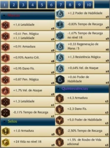 Conta 79 CAMPEÕES, 28 SKINS, 10 PÁGINAS E MUITAS RUNAS - League of Legends LOL