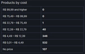 Conta Steam com +1.000 Jogos