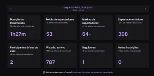 Conta Twitch + 46k seguidores + Meta Verificado batida - Redes Sociais
