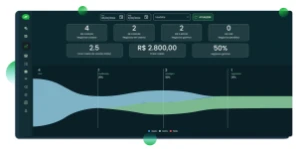 Venda Em Múltiplos Canais - Com Sistema Crm Izing Plus - Softwares e Licenças