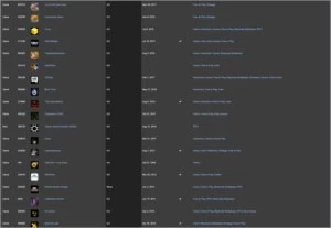 Conta Steam 33 Jogos