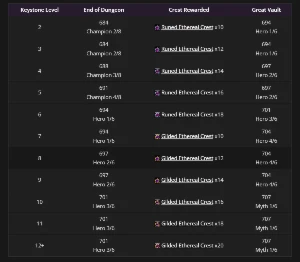  Mitica Plus & Pack 3+1 Boost WoW - ℗ Polishopman ℗  - Blizzard