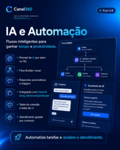 Whaticket 2027 Canal360 | Instalação + Treinamento - Sites, Lojas e Sistemas Prontos Sites e Scripts