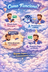 Bot de atendimento - telegram - Outros