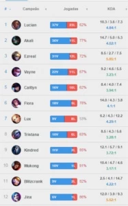 CONTA MESTRE, 76 CAMPEÕES, 26 SKIN, BORDA MESTRE - League of Legends LOL