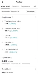 CONTA TIKTOK COM 50 MIL SEGUIDORES - Redes Sociais