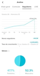 CONTA TIKTOK COM 50 MIL SEGUIDORES - Redes Sociais
