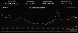 conta guild wars 2 steam + jogos