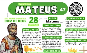 Mapas Mentais e Resumo Bíblico - Outros