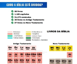 Mapas Mentais e Resumo Bíblico - Outros