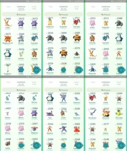 CONTA DE POKÉMON GO