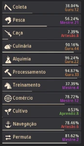 Conta BDO 740GS FULL PEN FULL P2W e vários itens e gold+ - Black Desert
