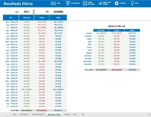 Planilha Fluxo De Caixa Co Dashboard - Pessoal / Empresarial - Planilhas e Dashboards