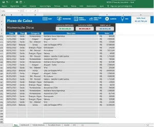 Planilha Fluxo De Caixa Co Dashboard - Pessoal / Empresarial - Planilhas e Dashboards
