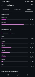 Conta instagram com 100k de seguidores reais - Redes Sociais