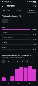 Conta instagram com 100k de seguidores reais - Redes Sociais
