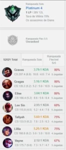 ANÚNCIO DINAMICO CONTAS PLATINA W/R 70% - League of Legends LOL