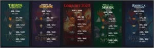 Conta MTG ARENA - Magic The Gathering
