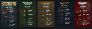 Conta MTG ARENA - Magic The Gathering