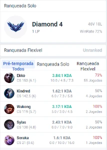 Conta lol Diamante IV - League of Legends