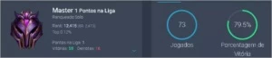 Conta Mestre 80% de winrate - League of Legends LOL