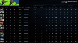 Conta Dota 2 - Rank SUP 4880 E CORE 4600 SEASON PASSADA