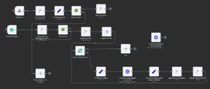 Vendo instalações de Chatbots/Integrações com N8N/Fluxos - Outros