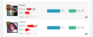 Conta Mmr Mestre/Diamante - League of Legends LOL