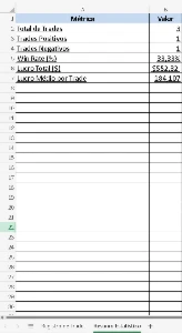 Planilha Excel Para Operações Financeiras e Trade - Digital Services