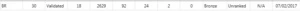 CONTA LOL NIVEL 30 - League of Legends