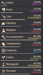 Conta Black Desert EndGame 759 de GS