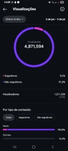 Conta Instagram 30.5K Seguidores BR - Redes Sociais