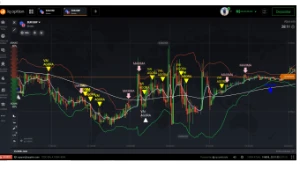 Script IqOption para OTC - Others