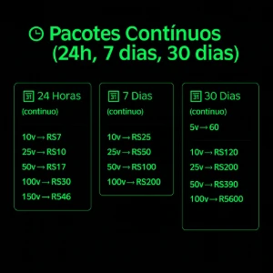Twitch Viewers Online | 1 HORA | 24 HORAS | 7 DIAS | 1 MÊS - Redes Sociais